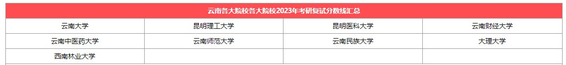 【云南】各大考研院校2023考研复试分数线汇总