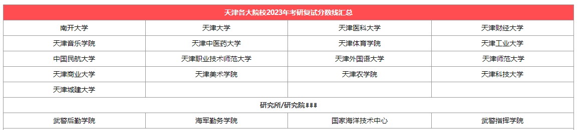 【天津】各大考研院校2023考研复试分数线汇总