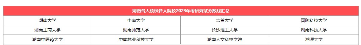 【湖南】各大考研院校2023考研复试分数线汇总