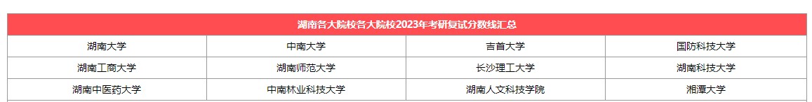【湖南】各大考研院校2023考研复试分数线汇总