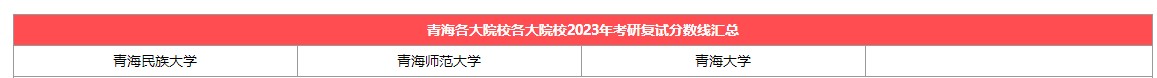 【青海】各大考研院校2023考研复试分数线汇总