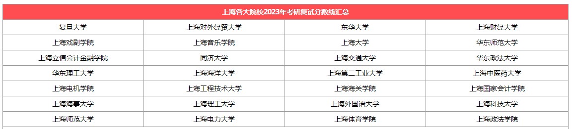 【上海】各大考研院校2023考研复试分数线汇总