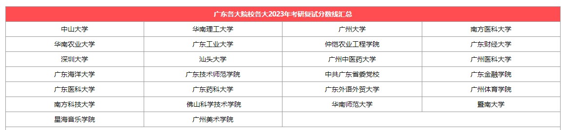 【广东】各大考研院校2023考研复试分数线汇总