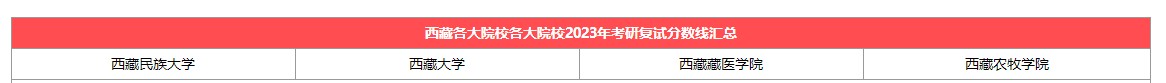 【西藏】各大考研院校2023考研复试分数线汇总