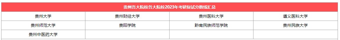 【贵州】各大考研院校2023考研复试分数线汇总