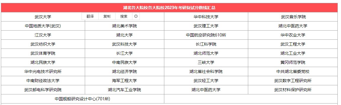 【湖北】各大考研院校2023考研复试分数线汇总