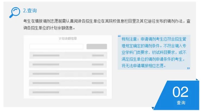 学冠教育解读考研调剂流程图及详细说明