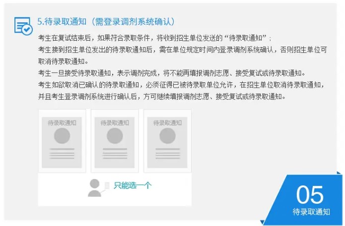 学冠教育解读考研调剂流程图及详细说明