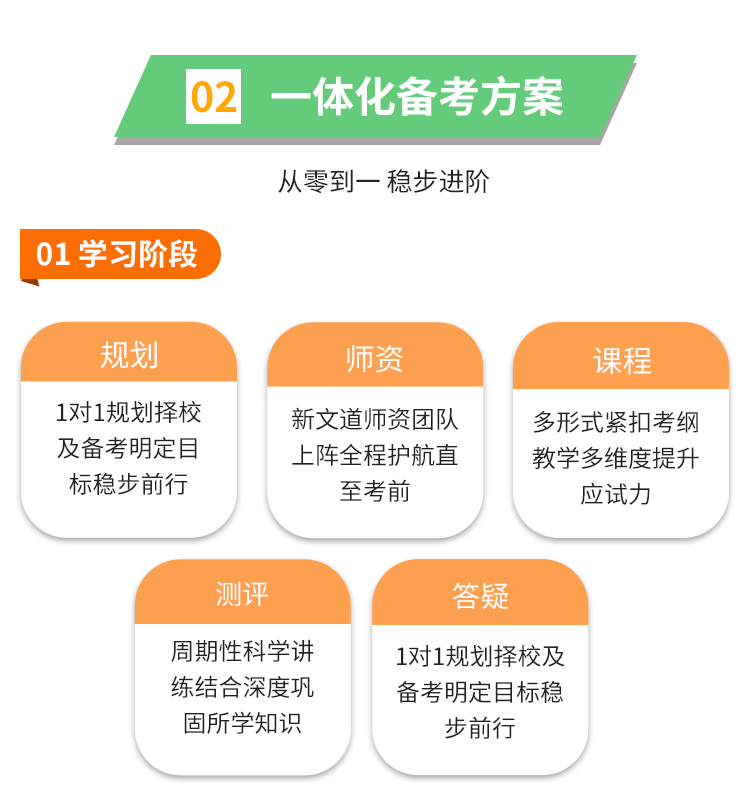 全年集训营