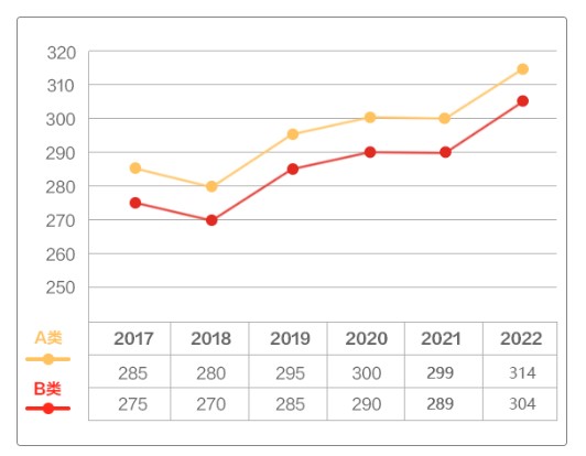 2023考研国家线已公布：哲学专业上涨9分！