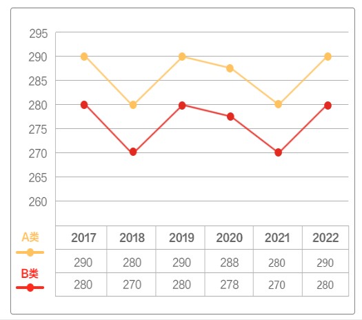 2023考研国家线已公布：理学下降11分