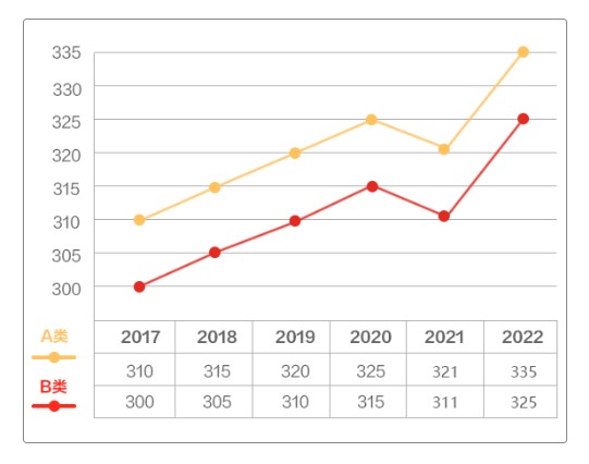 2023考研国家线已公布：法学降了9分！