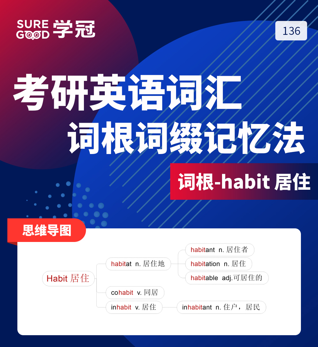 学冠教育带你进行考研英语词根词缀habit的记忆