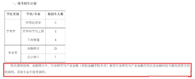 上交应用统计复试线仅365分？今年考研上岸变简单？