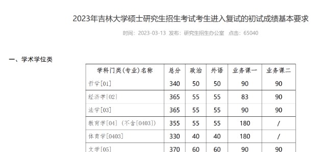 吉大校线考研复试分数线公布：临床医学下降15分仅315分 