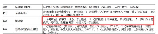 上交应用统计复试线仅365分？今年考研上岸变简单？