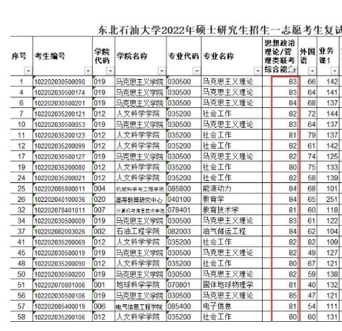 23考研复试分数线：北航2023考研复试名单公布，171名400多分考生？