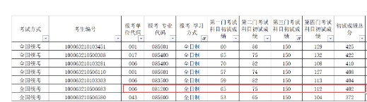 23考研复试分数线：北航2023考研复试名单公布，171名400多分考生？