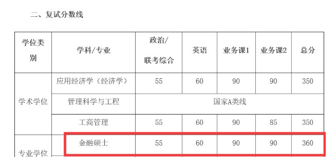 上交应用统计复试线仅365分？今年考研上岸变简单？