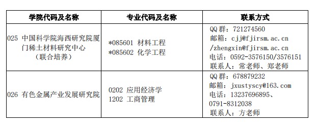 23考研调剂：江西理工大学2023年硕士研究生招生预调剂公告