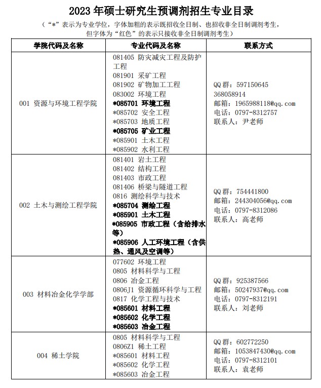 23考研调剂：江西理工大学2023年硕士研究生招生预调剂公告