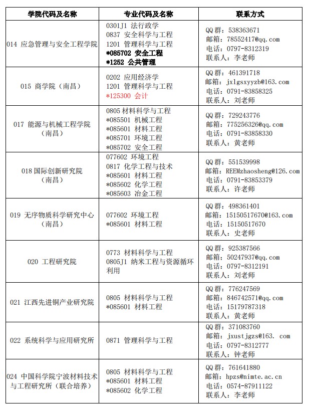 23考研调剂：江西理工大学2023年硕士研究生招生预调剂公告