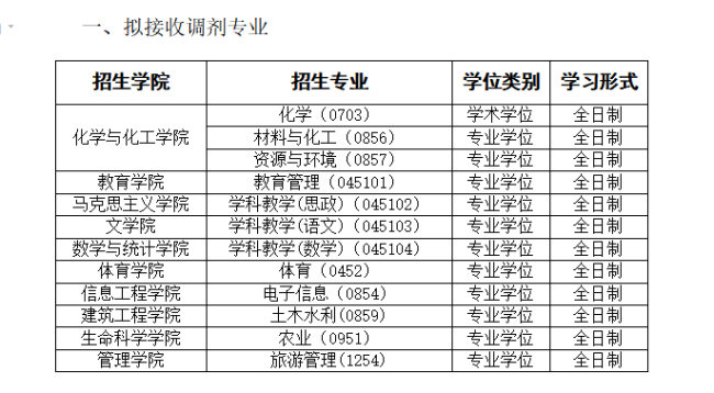 23考研调剂：榆林学院2023年硕士研究生招生调剂预告