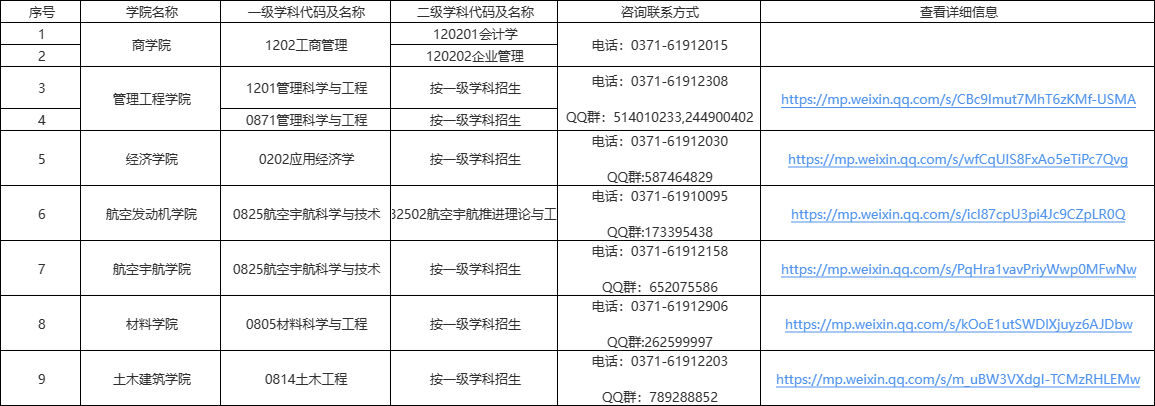 23考研调剂：2023年郑州航空工业管理学院预调剂信息