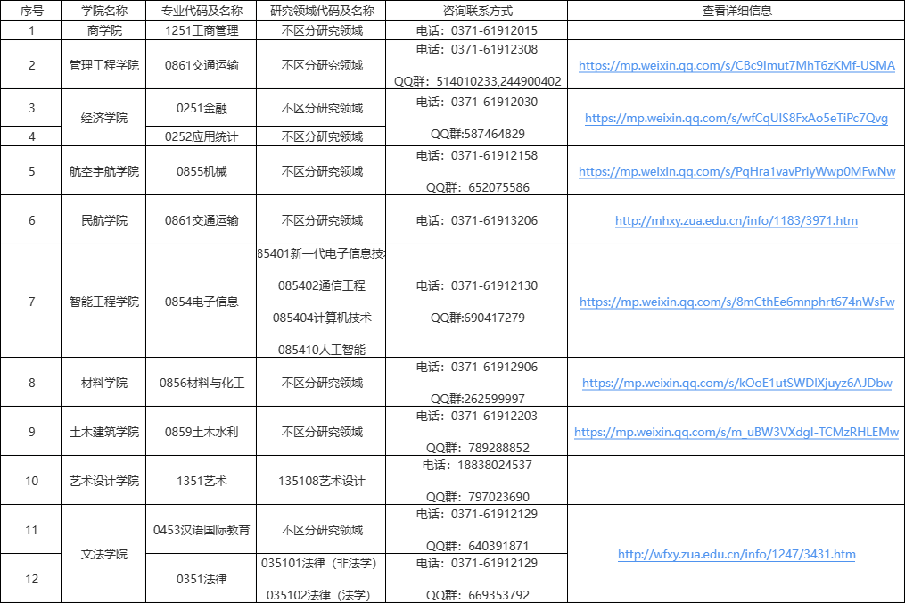 23考研调剂：2023年郑州航空工业管理学院预调剂信息