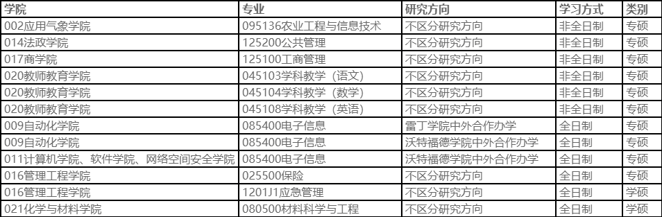 23考研调剂：南京信息工程大学2023年硕士研究生调剂公告（一）