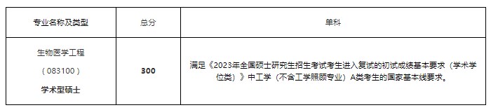 23考研调剂：上海科技大学生物医学工程学院2023年硕士招生调剂公告