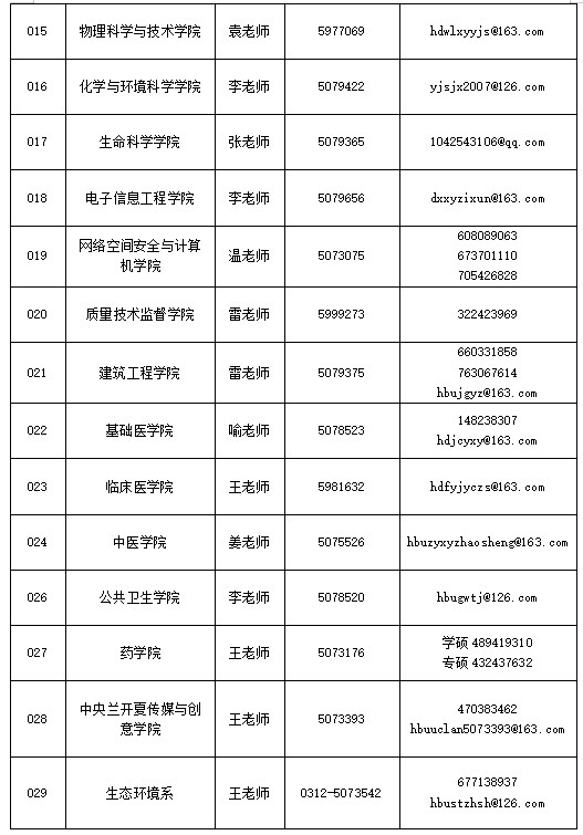 23考研调剂：河北大学2023年硕士研究生招生拟接收调剂专业信息