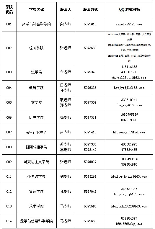 23考研调剂：河北大学2023年硕士研究生招生拟接收调剂专业信息