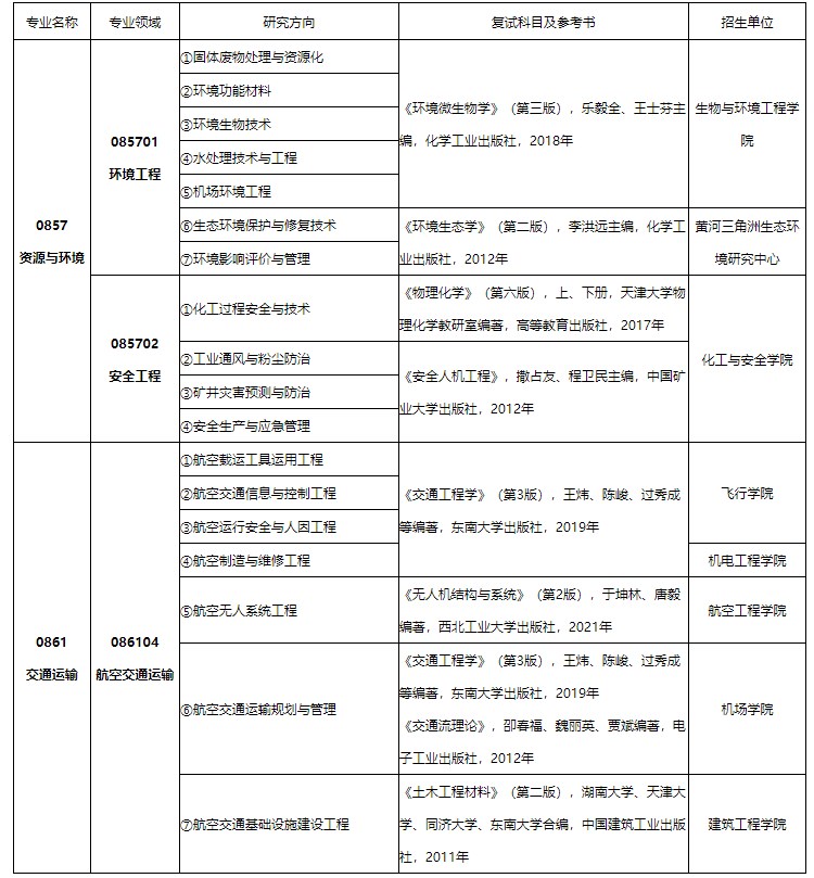 23考研调剂：滨州学院2023年招收硕士研究生预调剂公告