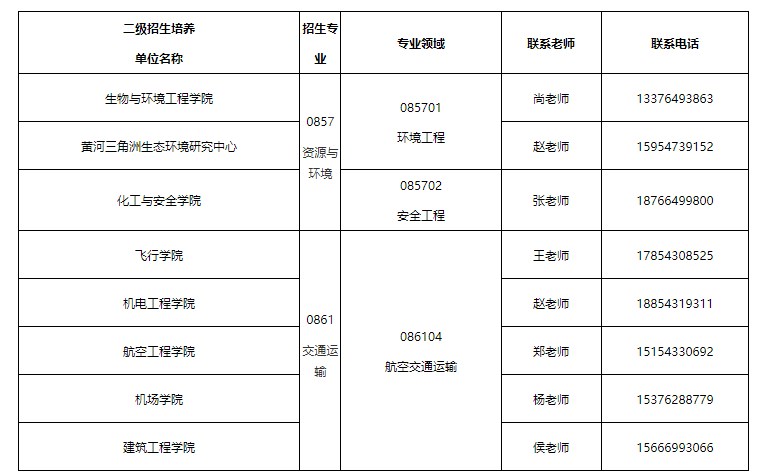 23考研调剂：滨州学院2023年招收硕士研究生预调剂公告