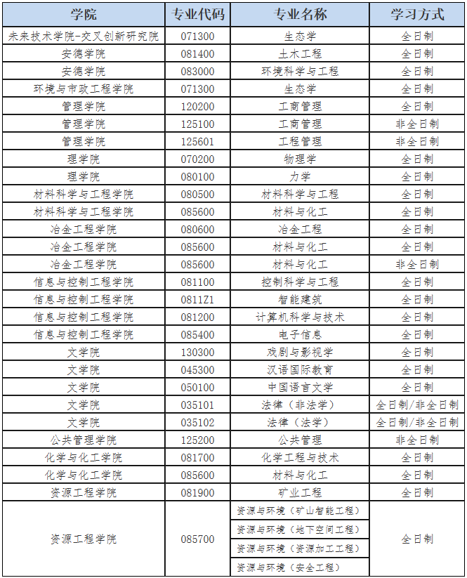 23考研调剂：西安建筑科技大学2023年硕士研究生招生拟接收调剂专业公告（一）