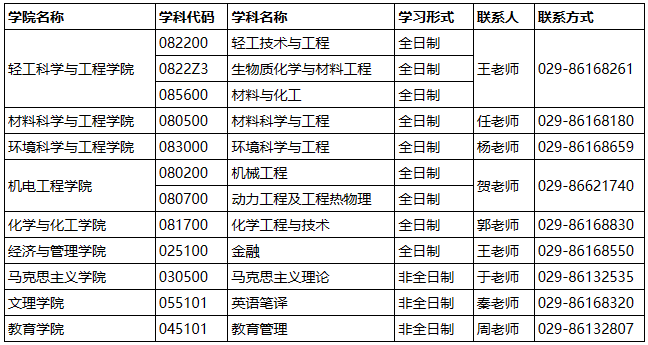 23考研调剂：陕西科技大学2023年硕士研究生预调剂公告（一）