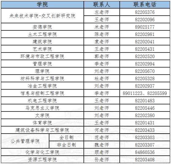 23考研调剂：西安建筑科技大学2023年硕士研究生招生拟接收调剂专业公告（一）