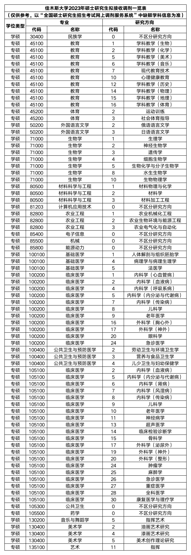 23考研调剂：佳木斯大学2023年硕士研究生调剂政策