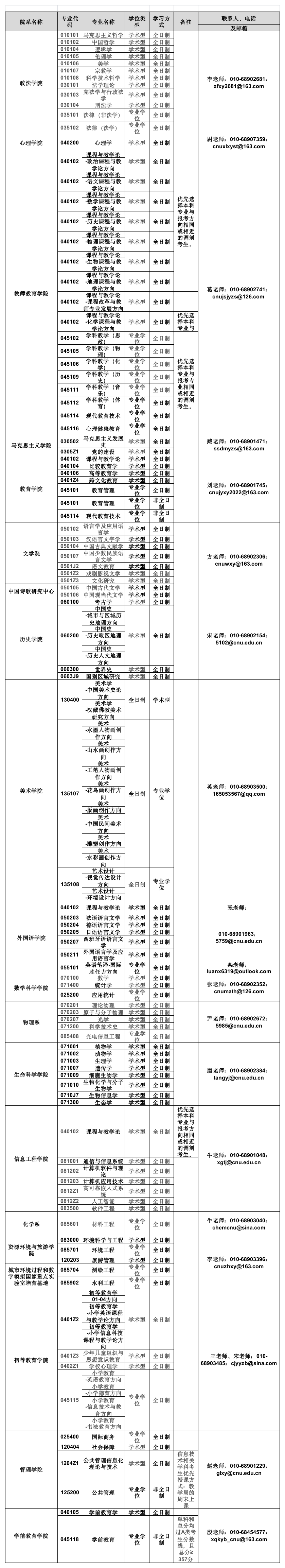 23考研调剂：首都师范大学2023年硕士研究生调剂公告