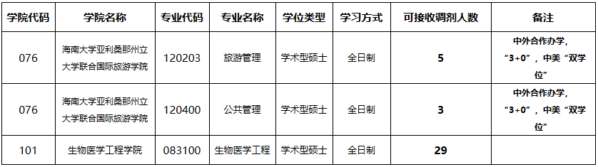 23考研调剂：海南大学2023年硕士研究生招生调剂公告